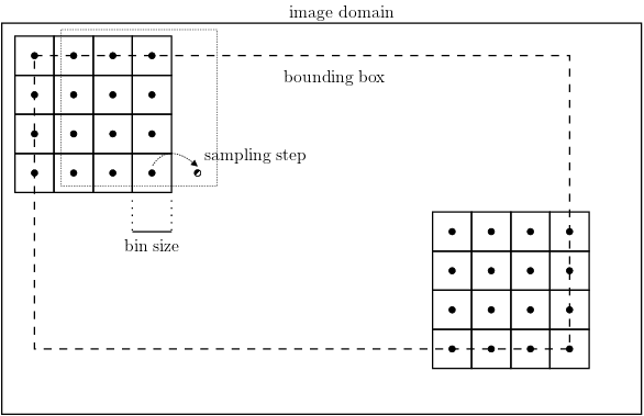 Description: Description: Description: Description: Description: Description: Description: Description: Description: Description: Description: dsift-geom.png